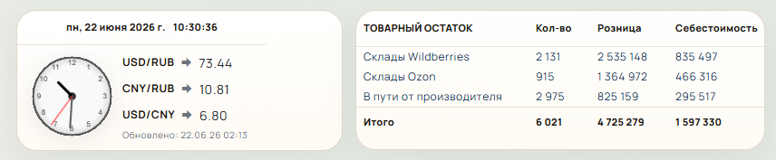 Виджеты курсов валют и товарного остатка