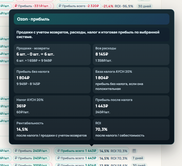 Подсказка прибыли товара с налогами и ROI