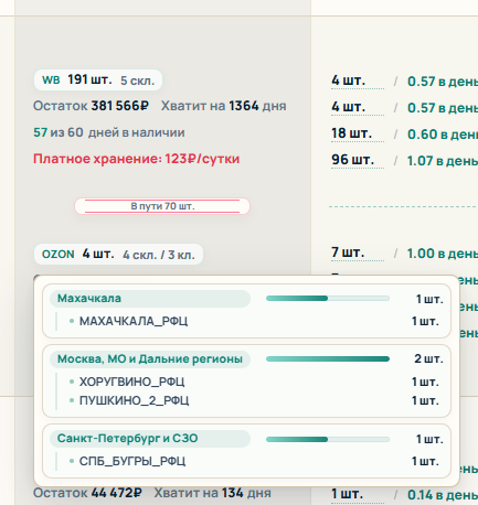 Всплывающий блок остатков по складам